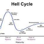 hell cycle