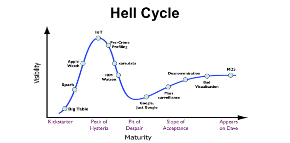 hell cycle