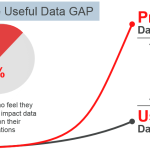 useful data gap
