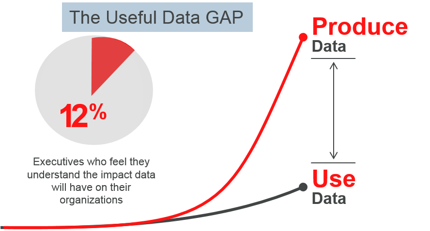 useful data gap