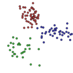 classification-and-clustering