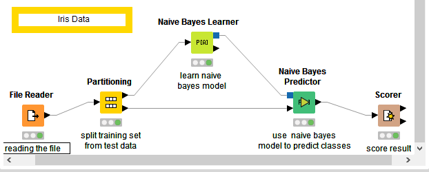 naive-bayes-learner