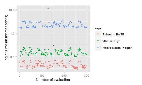 number-of-evaluations