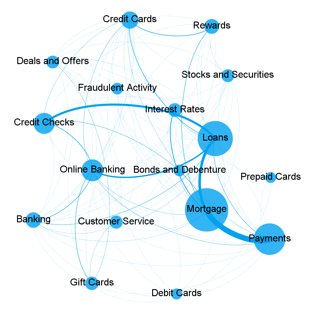 conversation-map-network-graph-bfsi-fusion-analytics-world