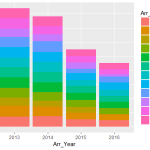 distribution-of-arrest-year-and-month-fusion-analytics-world