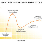 gartner-hype-cycle-fusion-analytics-world