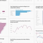 atlas-for-africa-free-visualization-tool-fusion-analytics-world