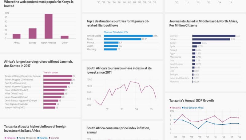 atlas-for-africa-free-visualization-tool-fusion-analytics-world