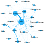 retail-social-media-conversation-map-fusion-analytics-world