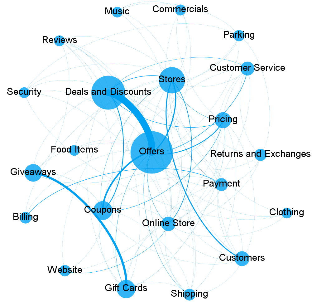 retail-social-media-conversation-map-fusion-analytics-world