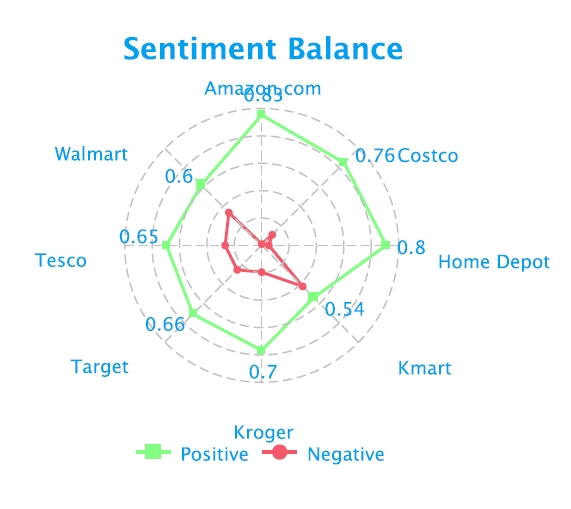 social-media-retail-sentiment-balance-fusion-analytics-world