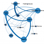 Conversation Map - Technology Social Media Analytics