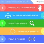 Top 5 Data Analytics Trends for 2017