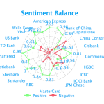 sentiment-balance-bfsi-social-media-analytics-fusion-analytics-world