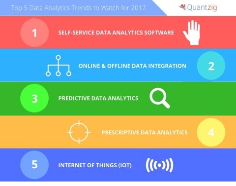 Top 5 Data Analytics Trends for 2017