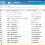 City of Chicago Dataset